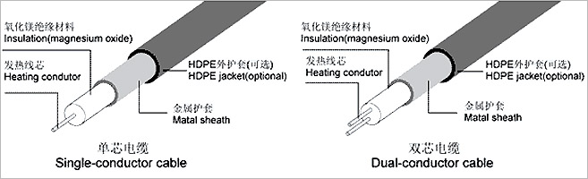 單導(dǎo)和雙導(dǎo)MI加熱電纜結(jié)構(gòu)圖